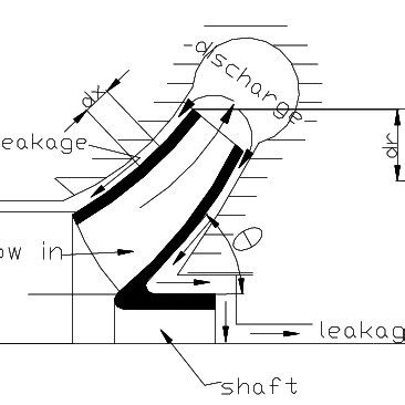 centrifugal pump friction loss|boiler disc friction loss.